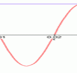 sinewavew